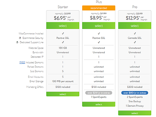 Shopify Woocommerce Price Plan