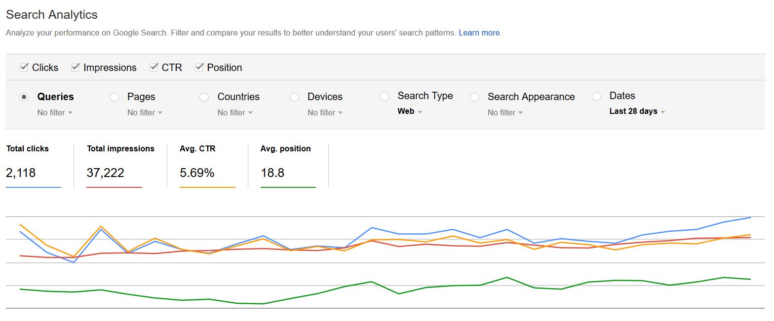 Search Analytics Graph
