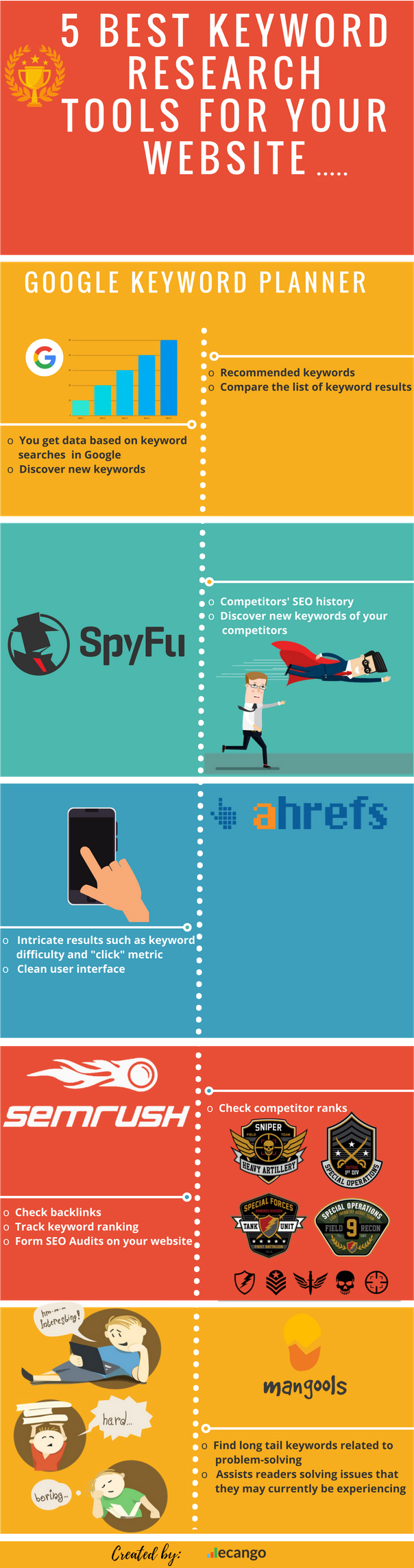 5 Best Keyword Research Tools For Your Website In Infographic