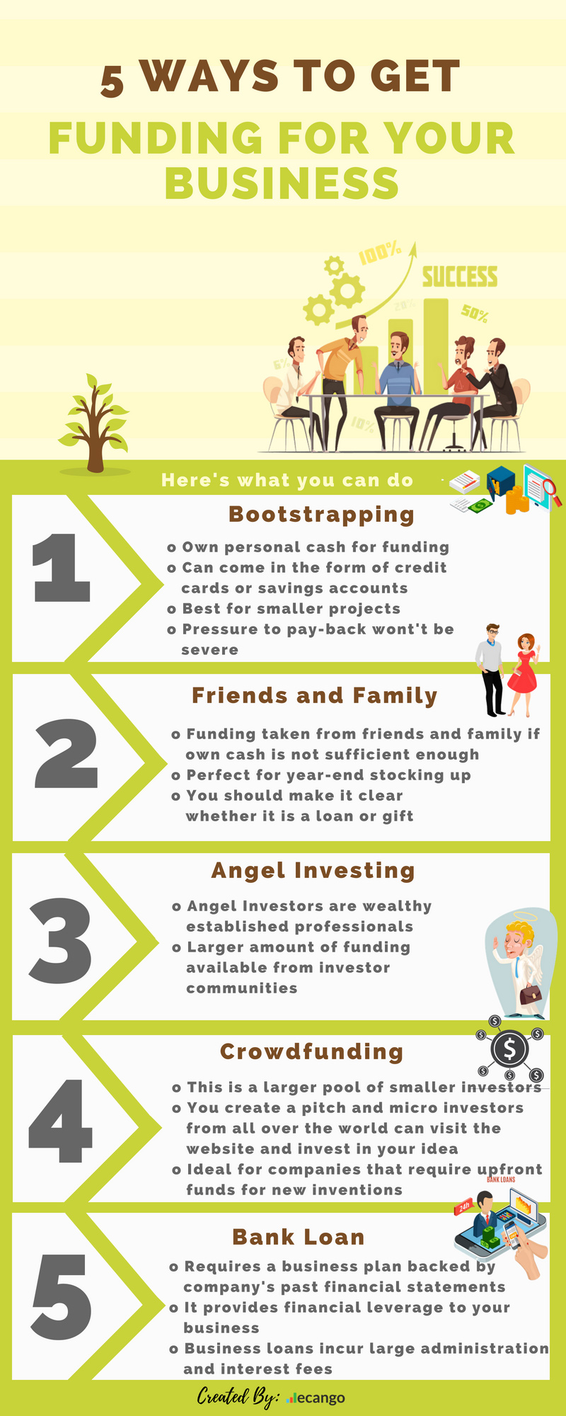 Getting Funding For Your Business In Infographic
