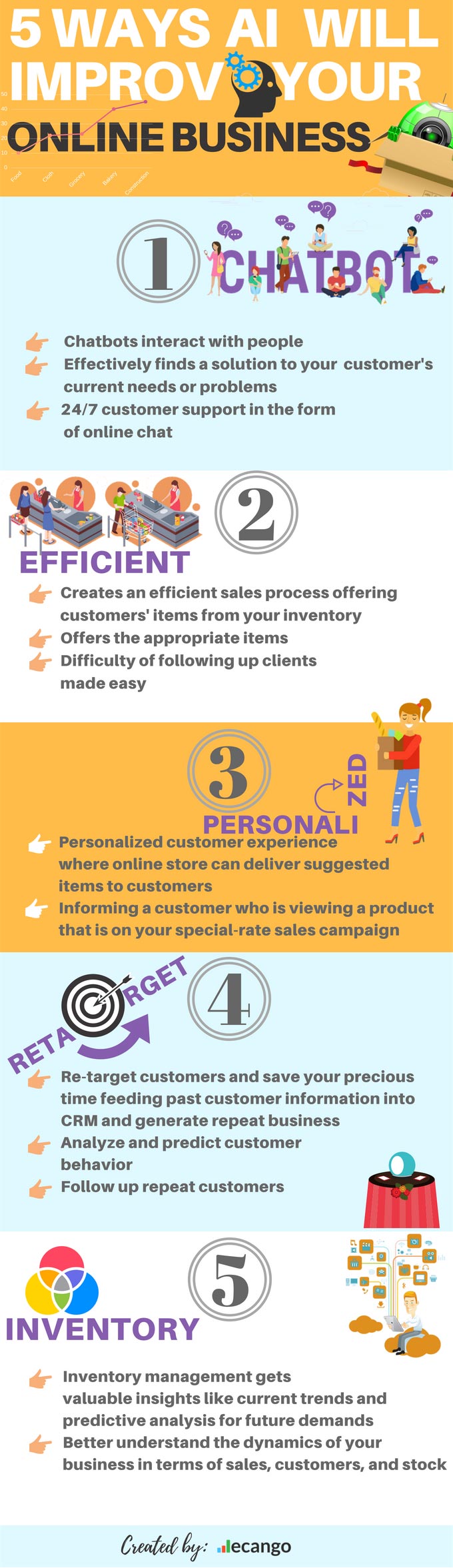 Artificial Intellegence Will Improve Online Business