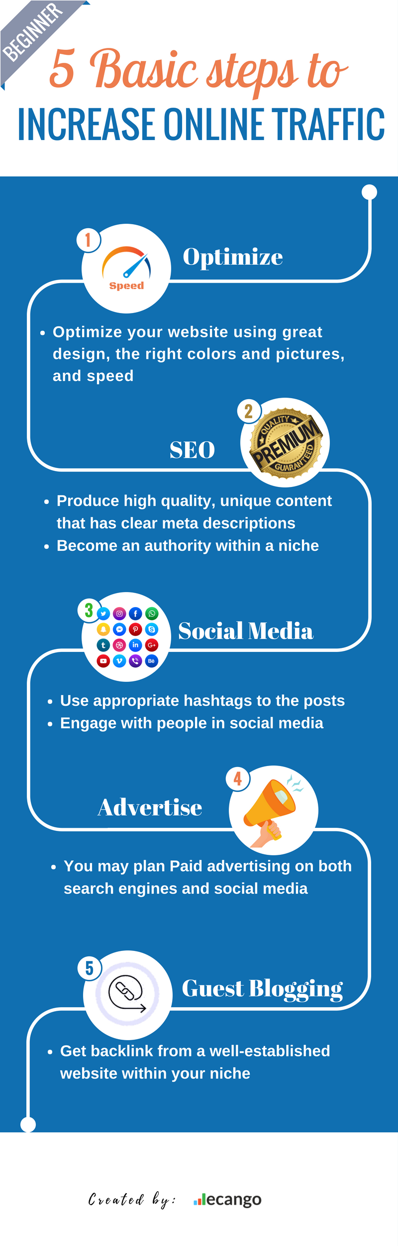 Increase Online Traffic In Infographic