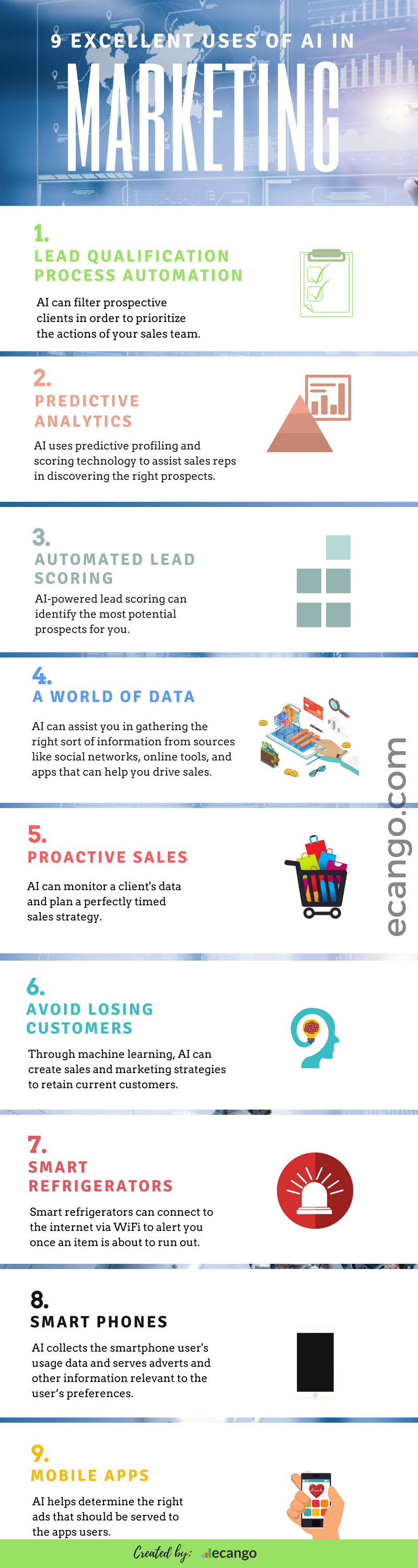 Use of AI in Marketing