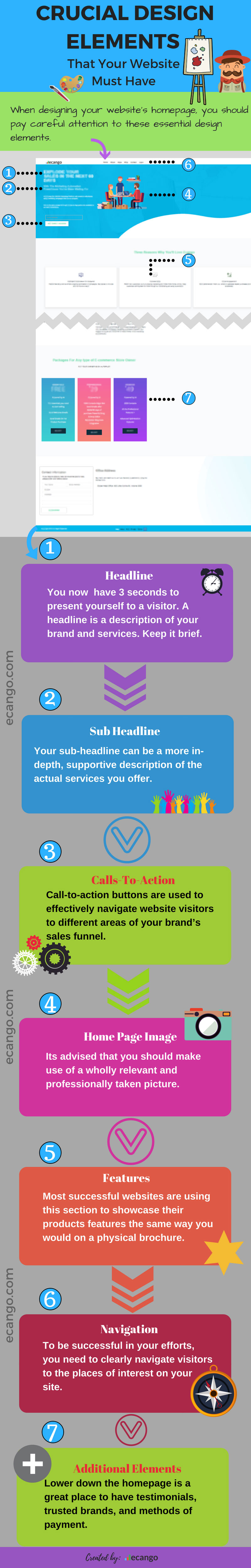 crucial design elements that your website must have