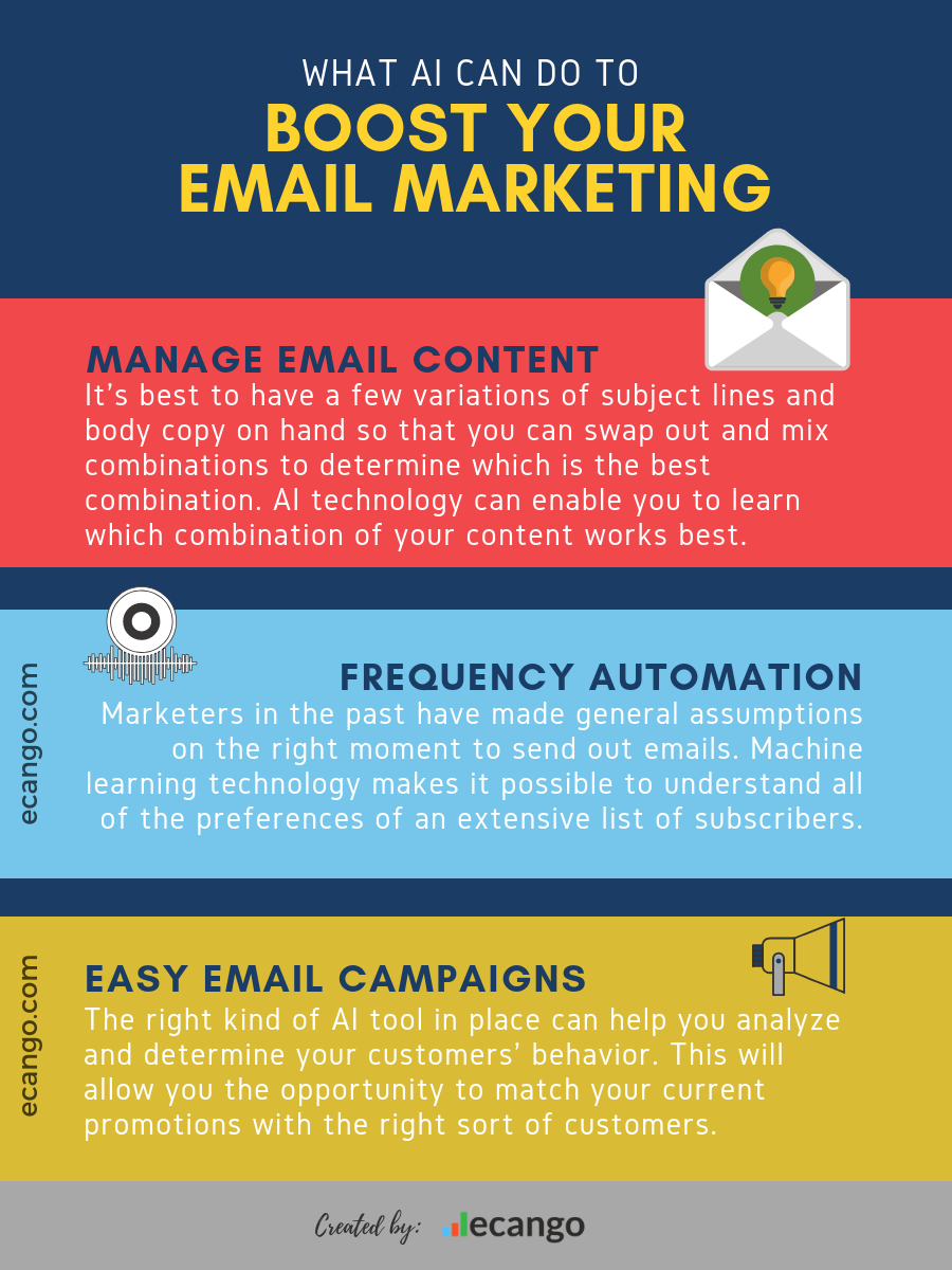 Using Artificial Intelligence To Crush Email Marketing