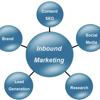 inbound marketing tools