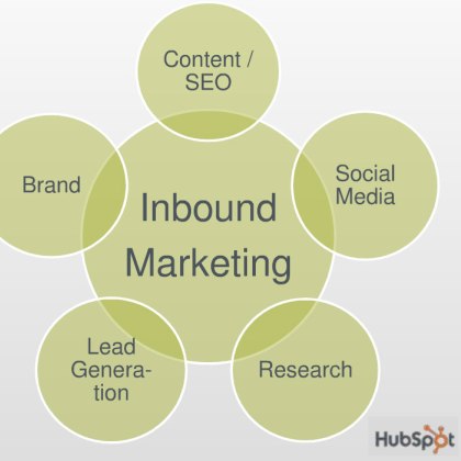 inbound marketing tools