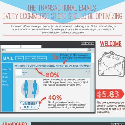 transactional email infographic