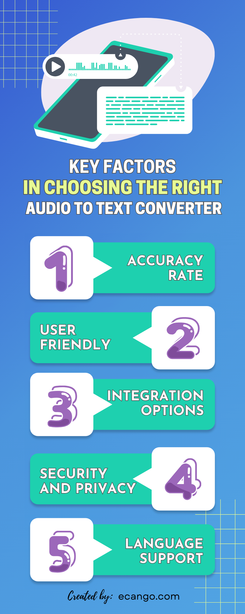 A key factors in choosing the right transcription tool.