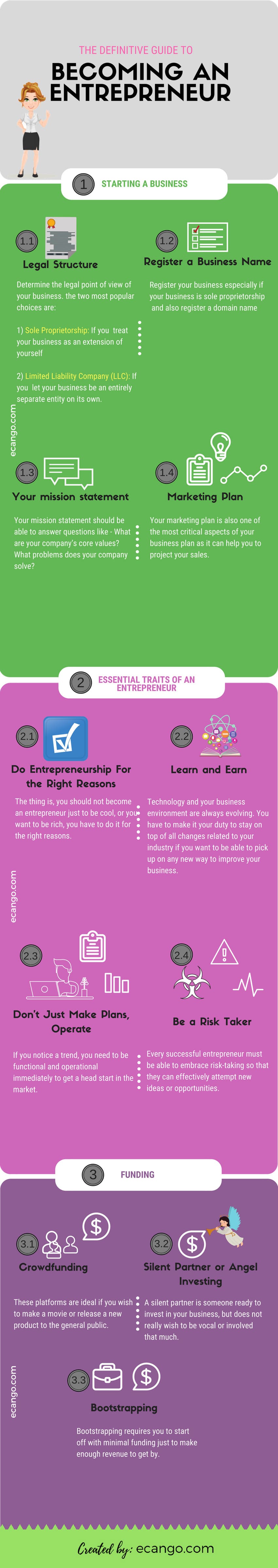 An infographic of becoming an entrepreneur