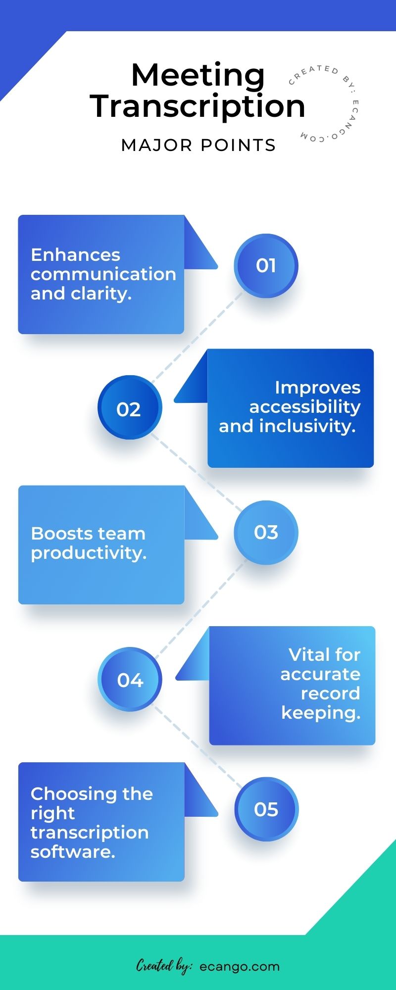 An infographic about major points of meeting transcription